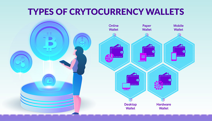 Crypto Wallet Types